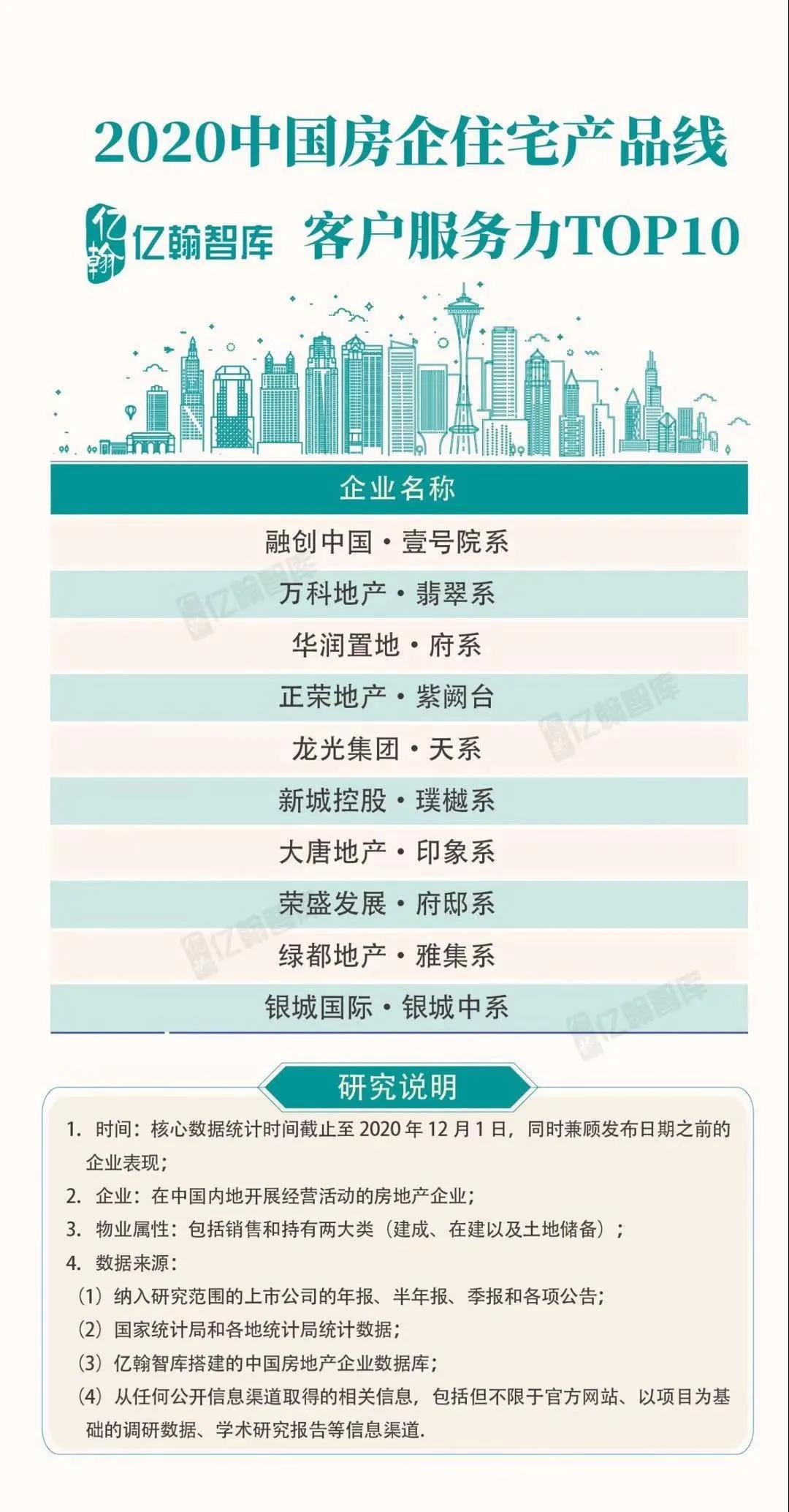实力加持 优德88再登超等产品力Top榜